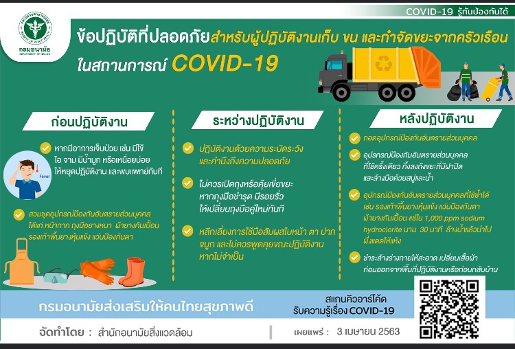 " COVID-19 รู้ทันป้องกันได้ "