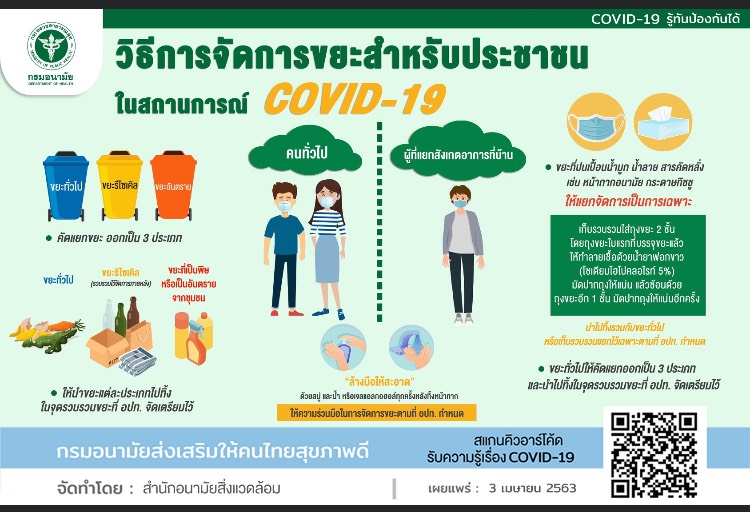 " COVID-19 รู้ทันป้องกันได้ "