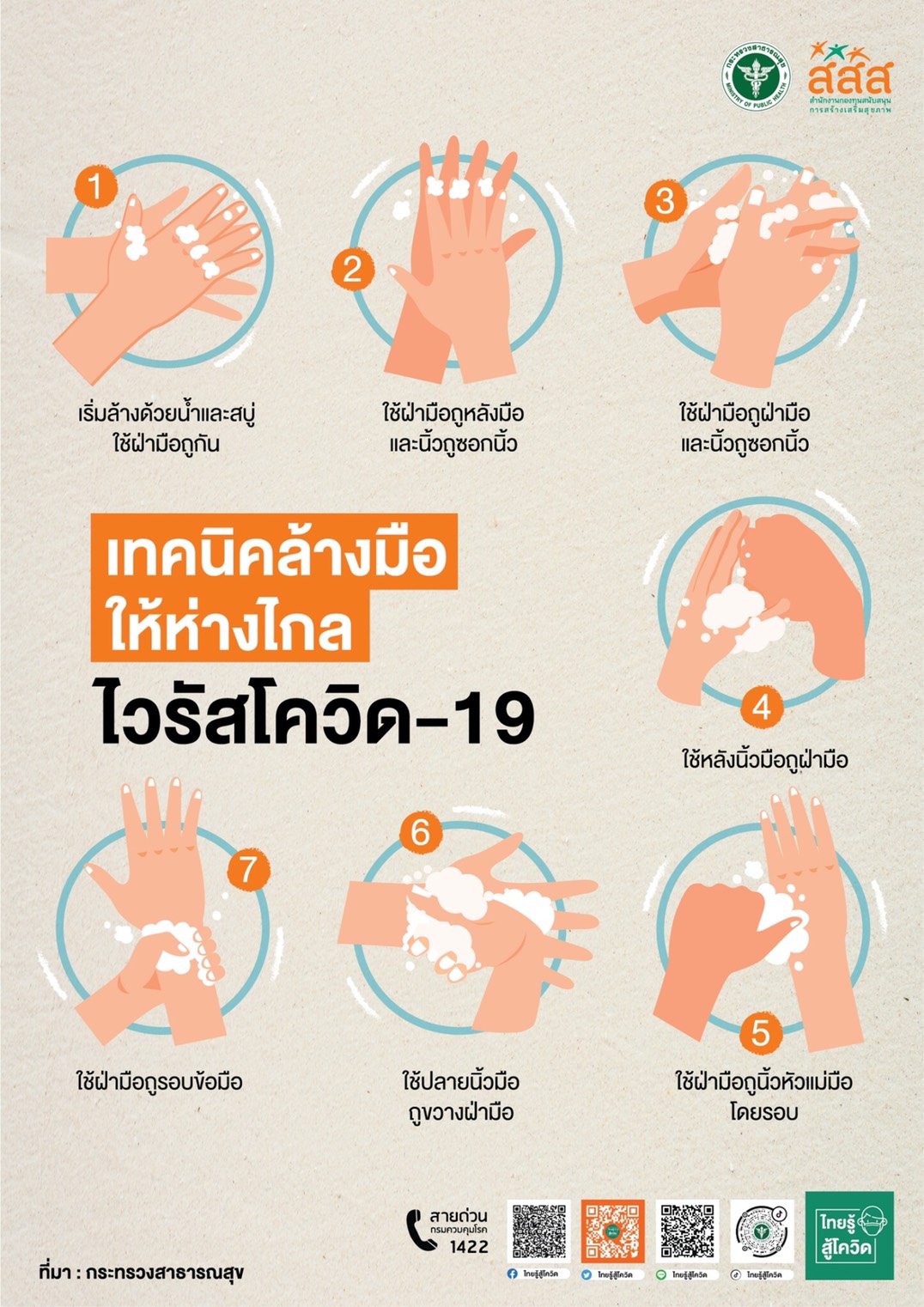 เทคนิคล้างมือให้ห่างไกล ไวรัสโควิด-19