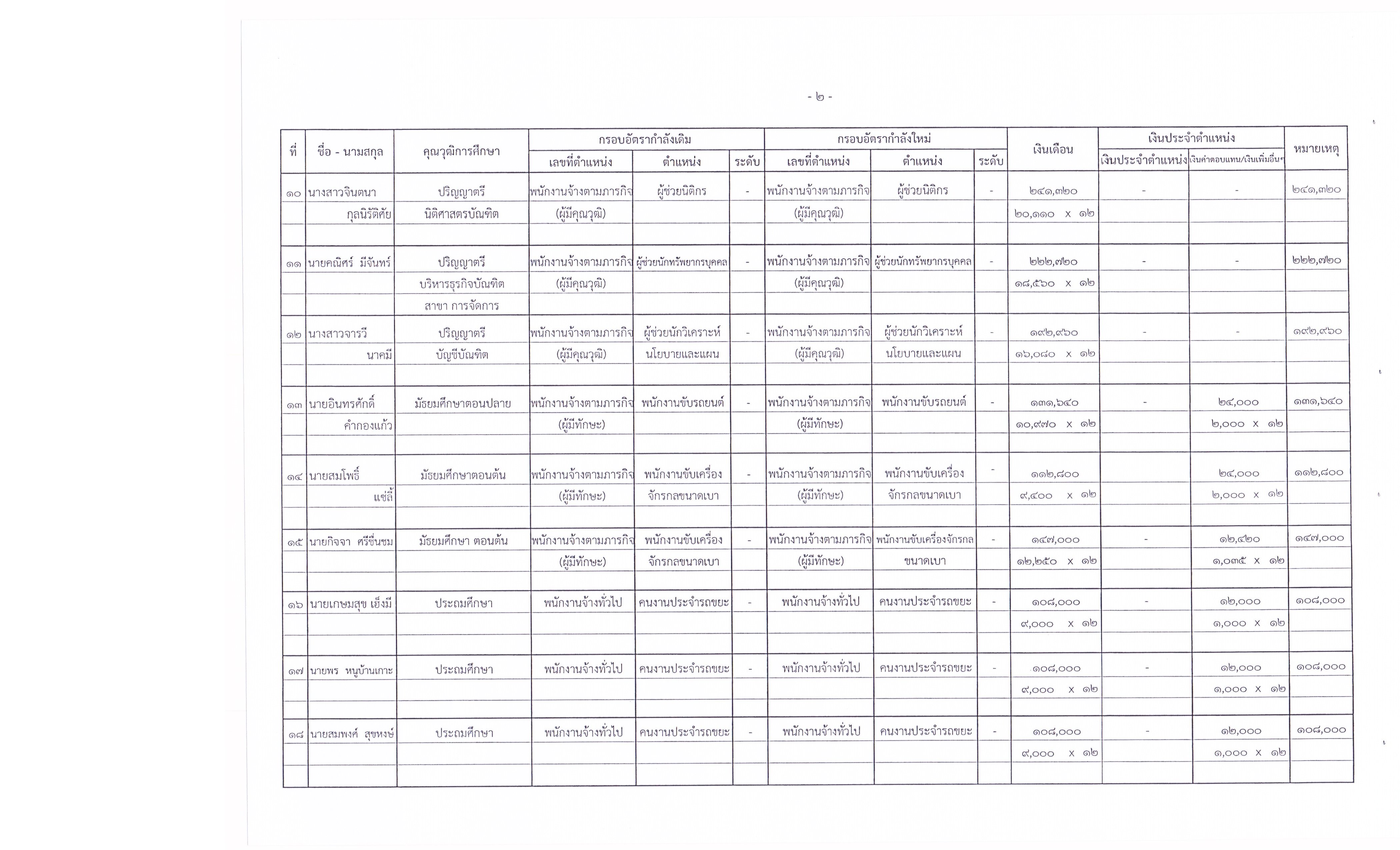 ประกาศ อบต. เรื่องการกำหนดโครงสร้างส่วนราชการฯ 009