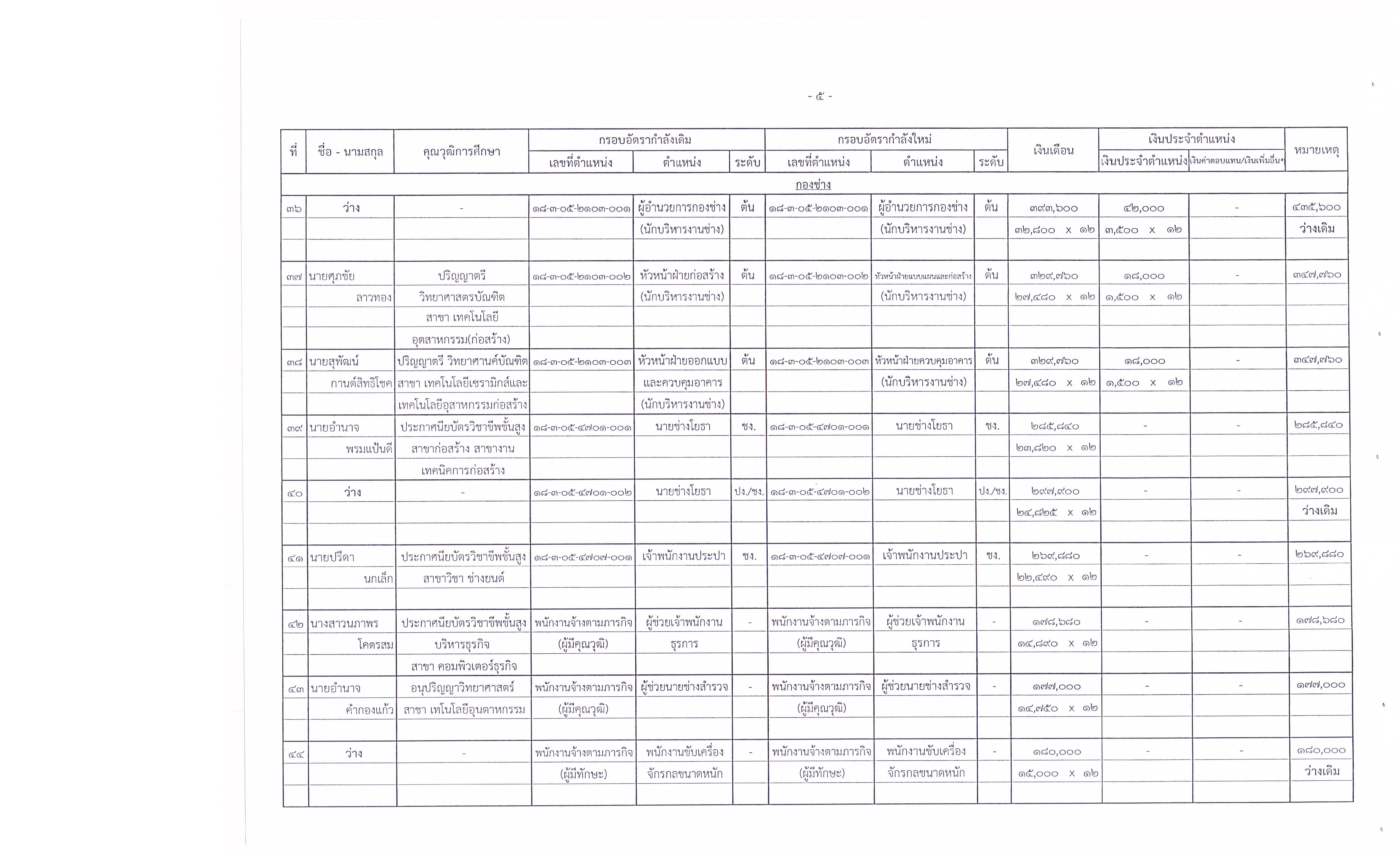 ประกาศ อบต. เรื่องการกำหนดโครงสร้างส่วนราชการฯ 012