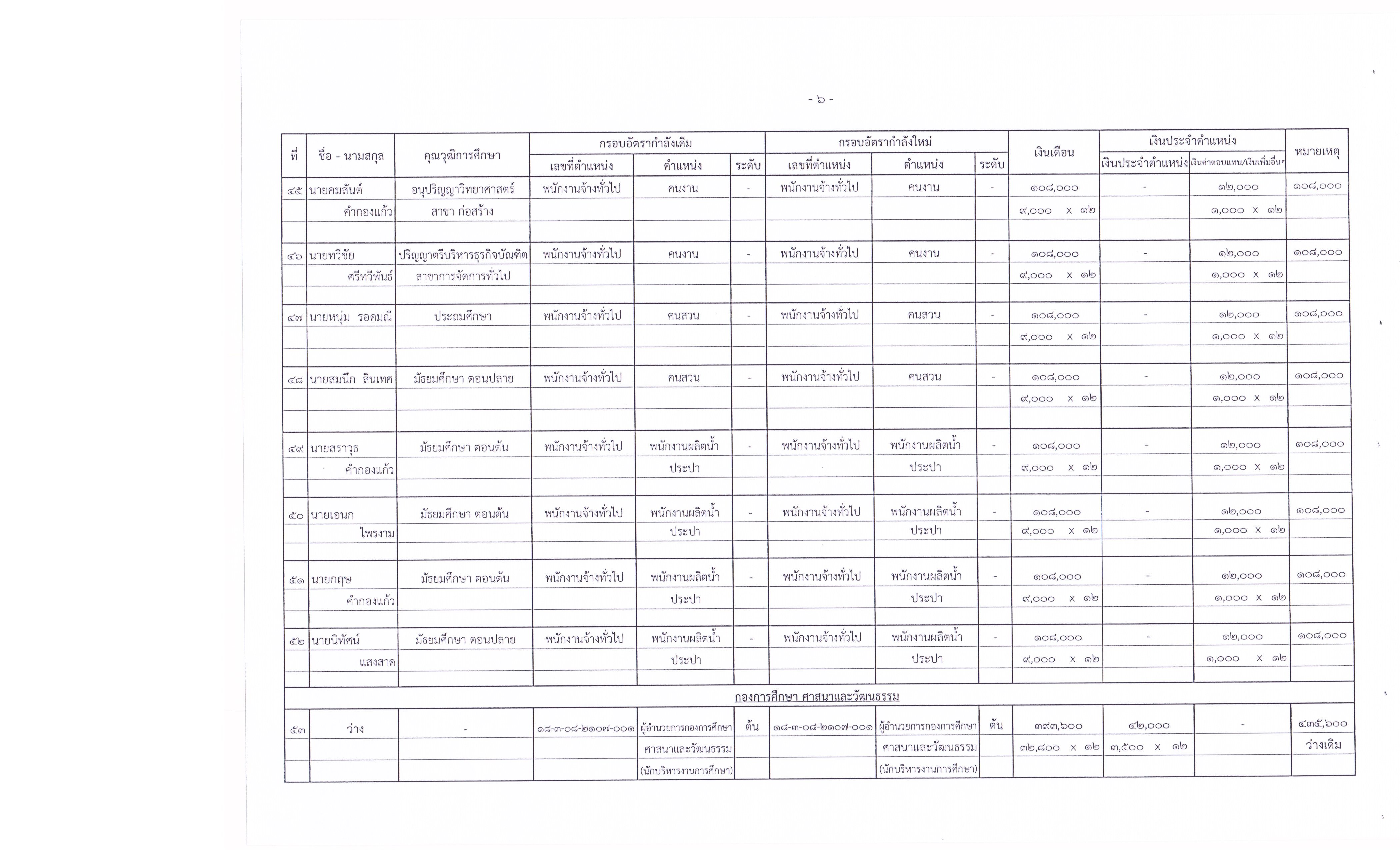 ประกาศ อบต. เรื่องการกำหนดโครงสร้างส่วนราชการฯ 013