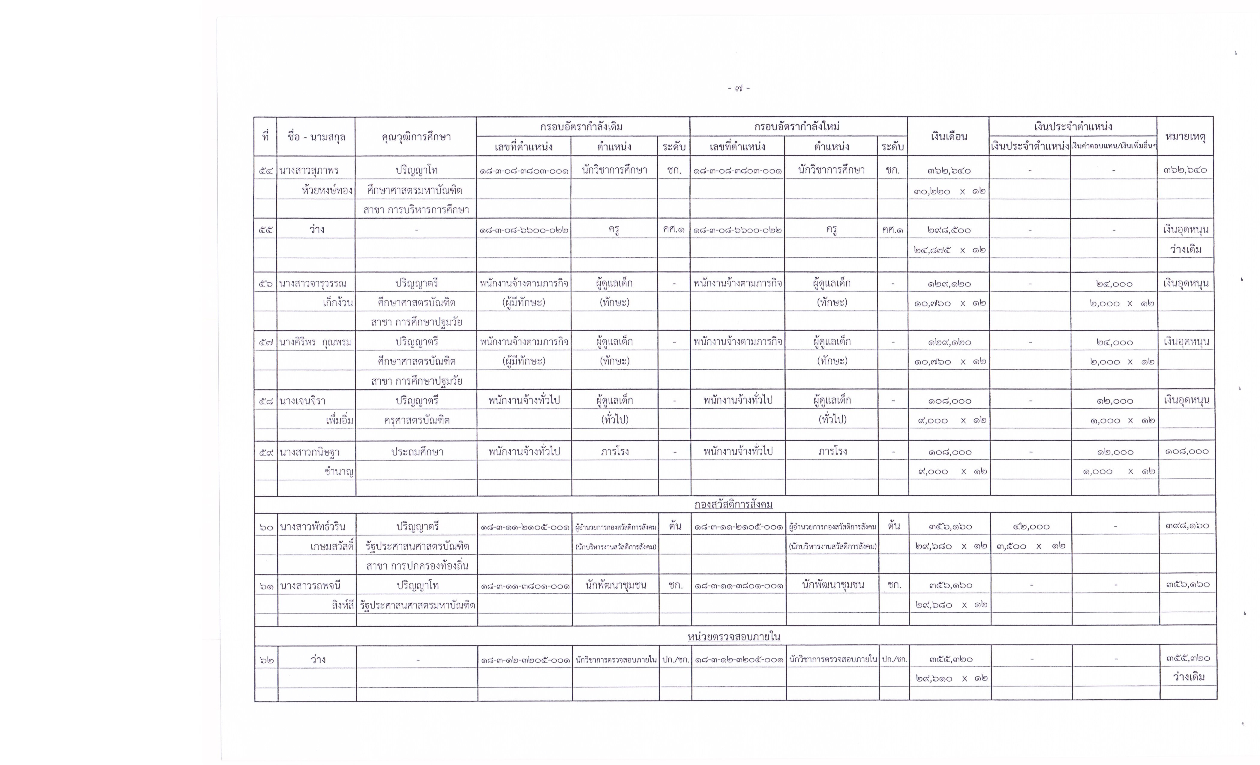 ประกาศ อบต. เรื่องการกำหนดโครงสร้างส่วนราชการฯ 014