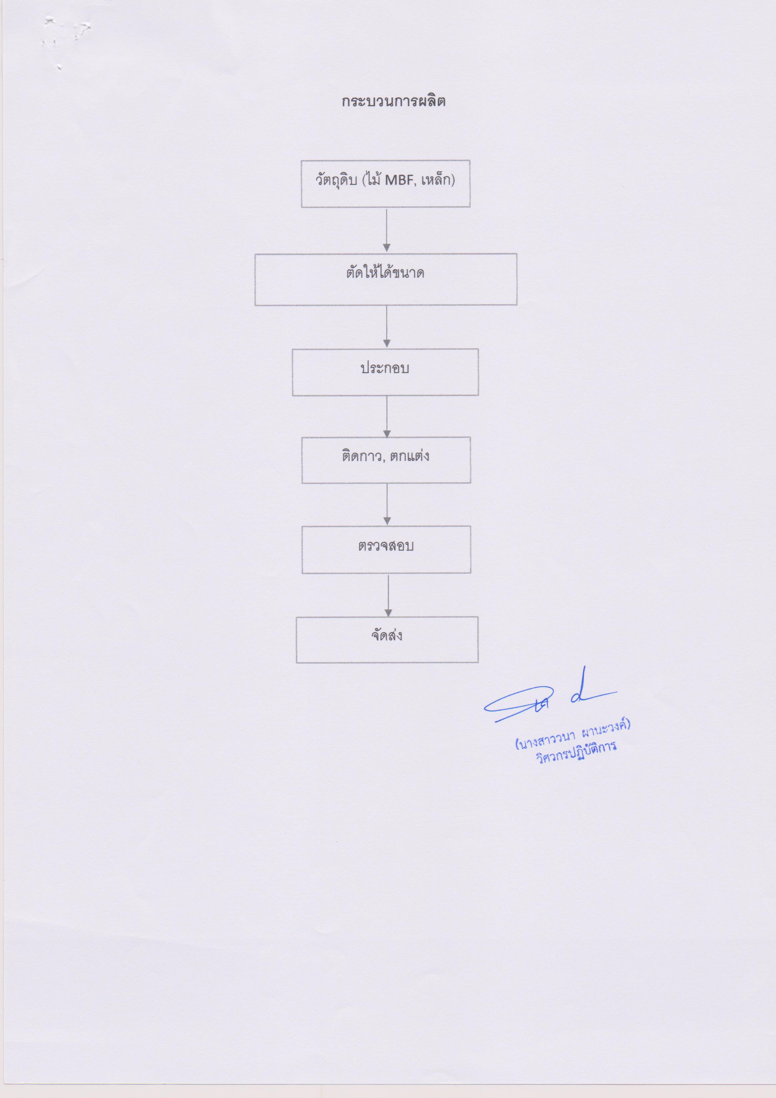 รับฟังความคิดเห็นของประชาชนจำพวกที่ 3 005