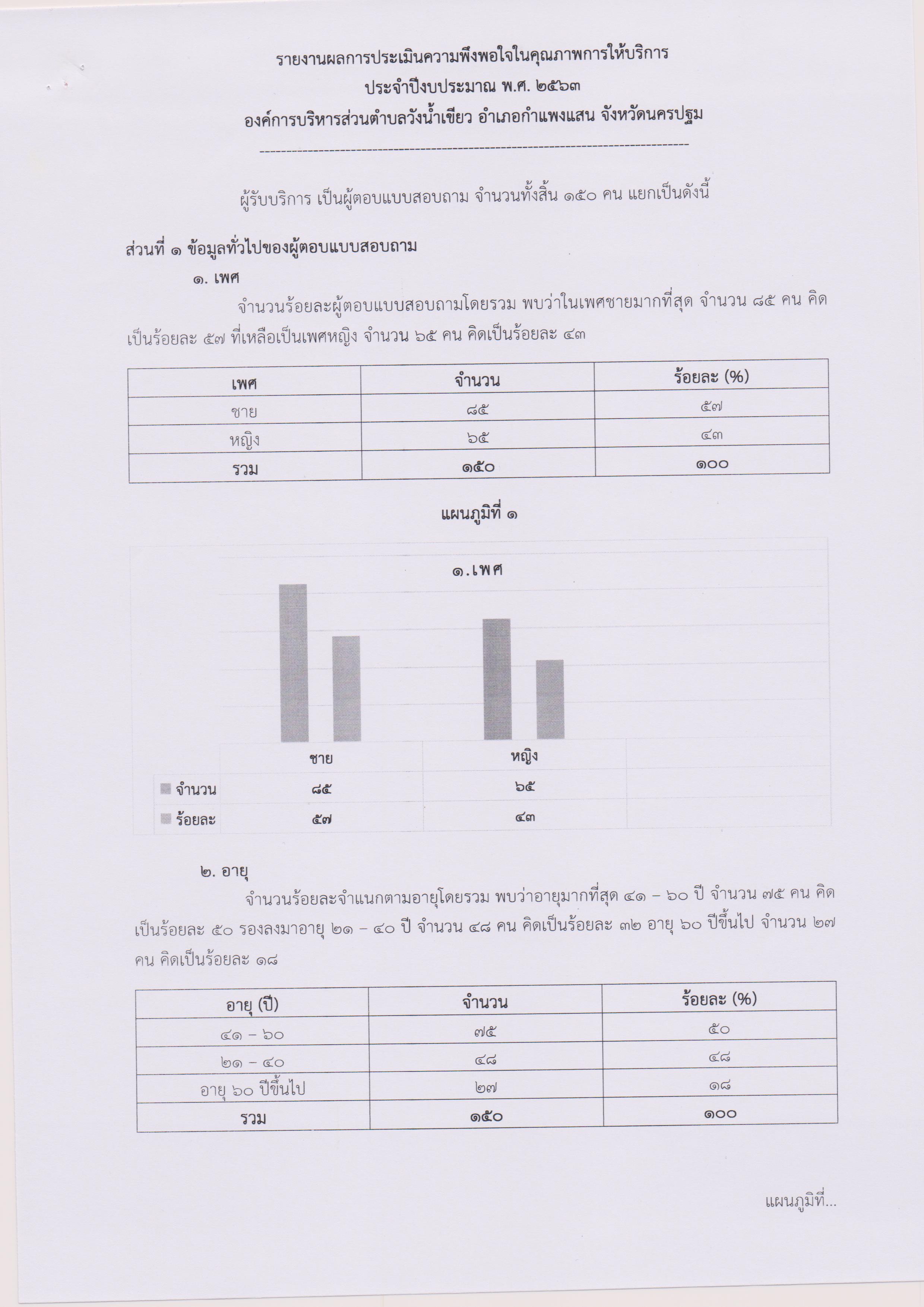 รายงานผลการประเมินความพึงพอใจในคุณภาพฯ 002