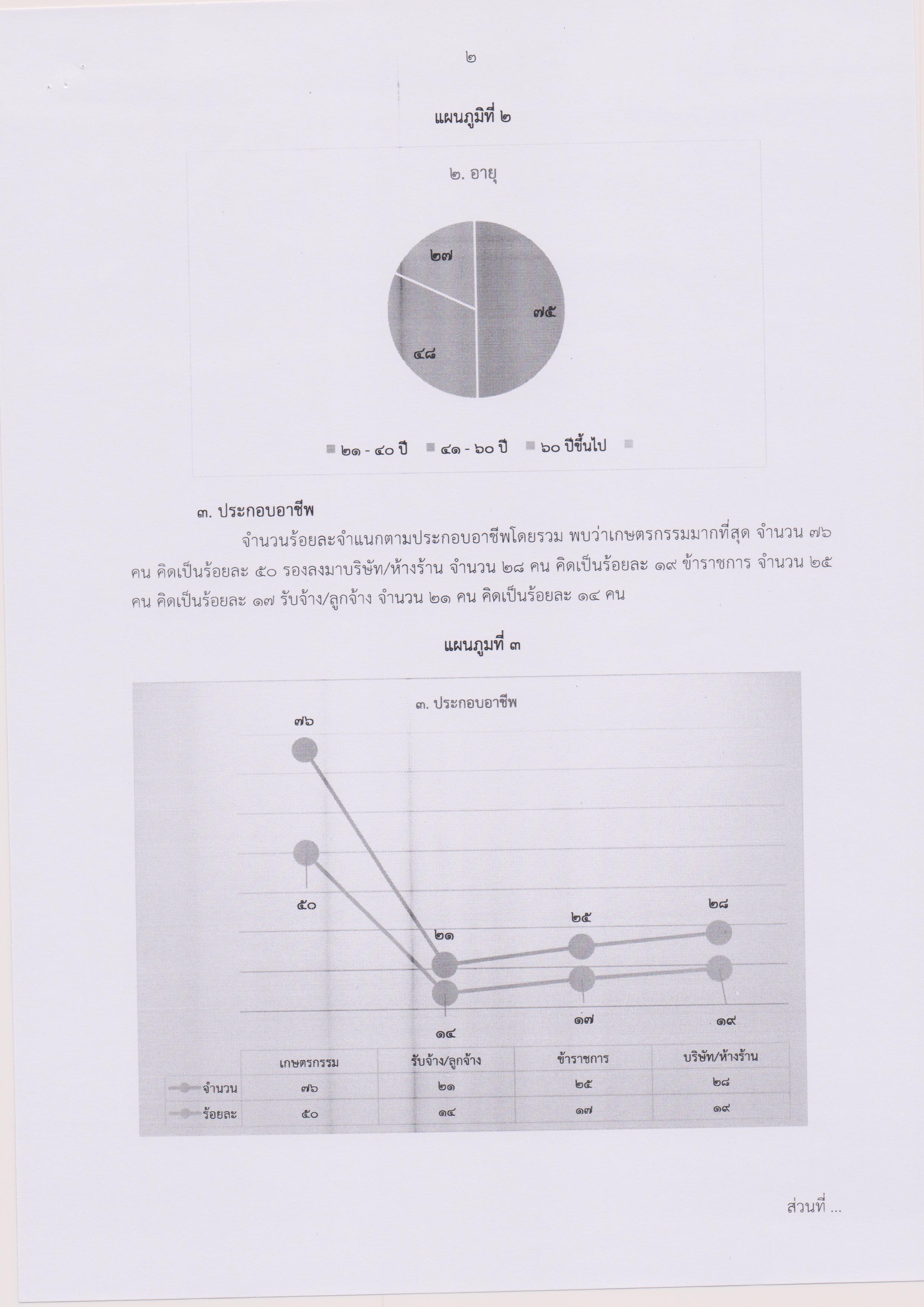 รายงานผลการประเมินความพึงพอใจในคุณภาพฯ 003