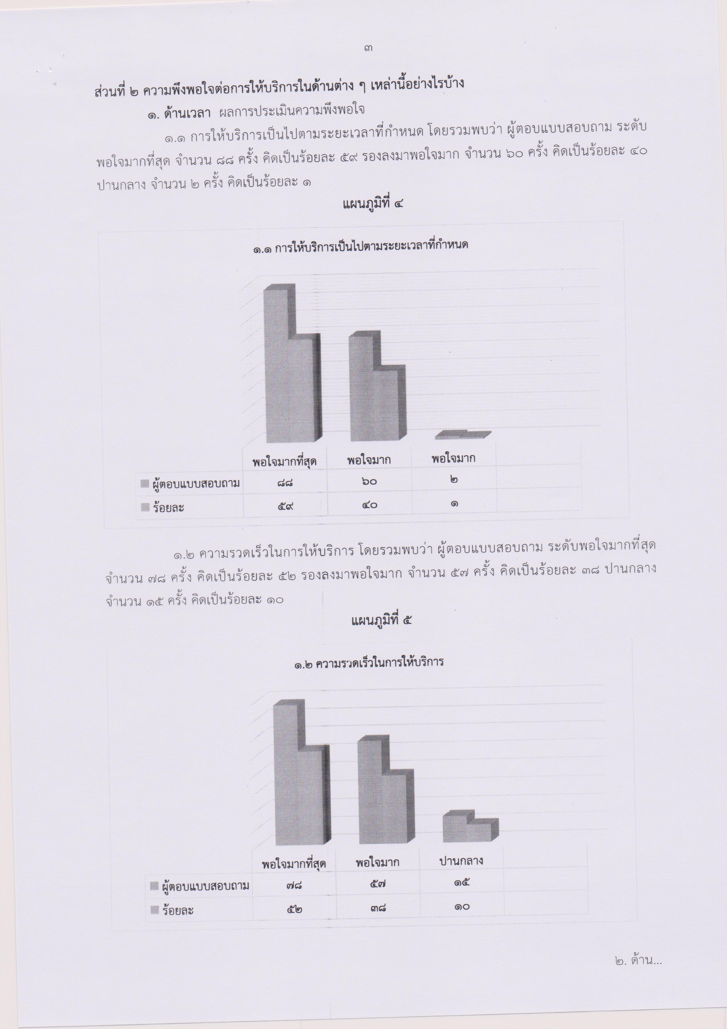 รายงานผลการประเมินความพึงพอใจในคุณภาพฯ 004