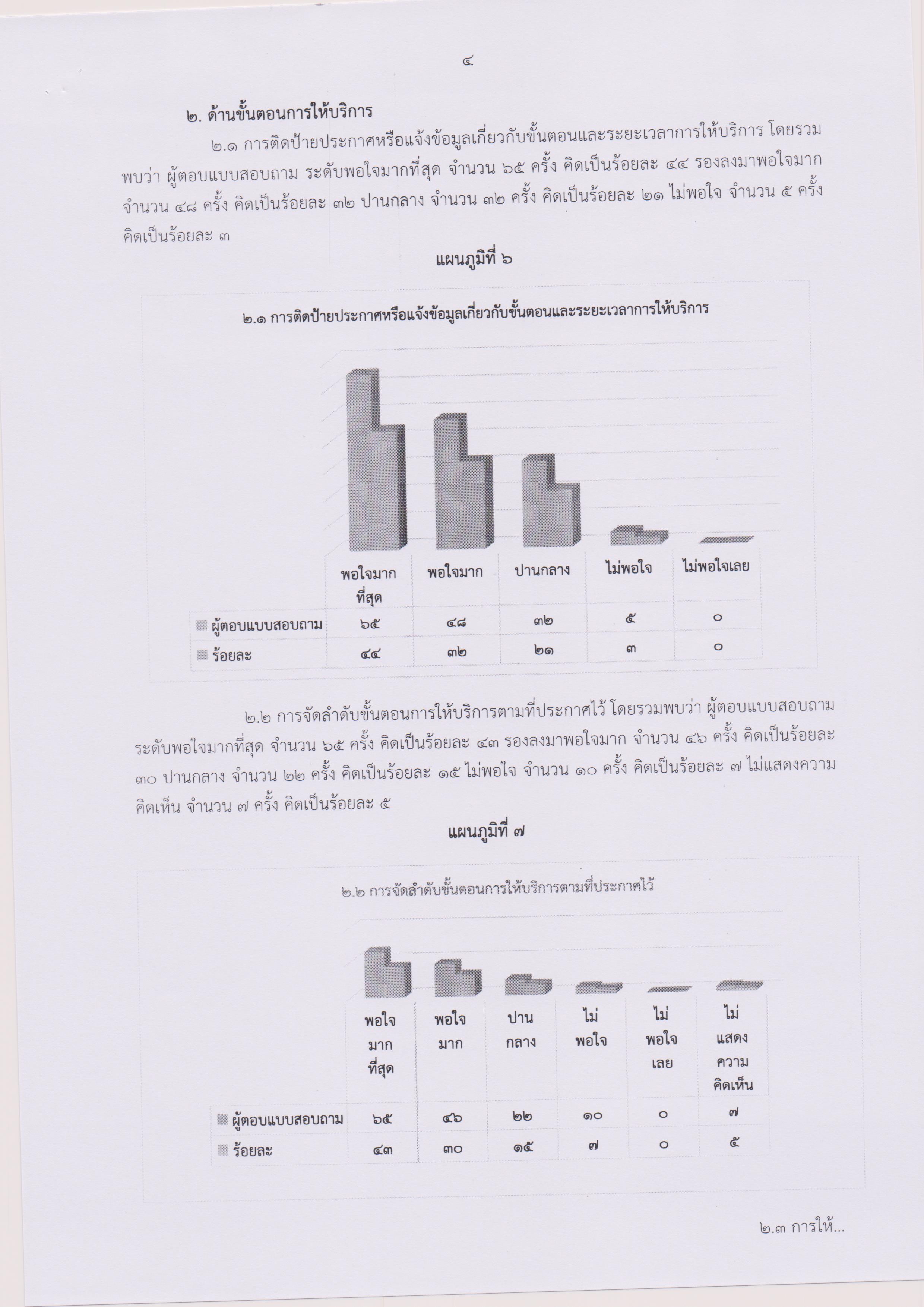 รายงานผลการประเมินความพึงพอใจในคุณภาพฯ 005