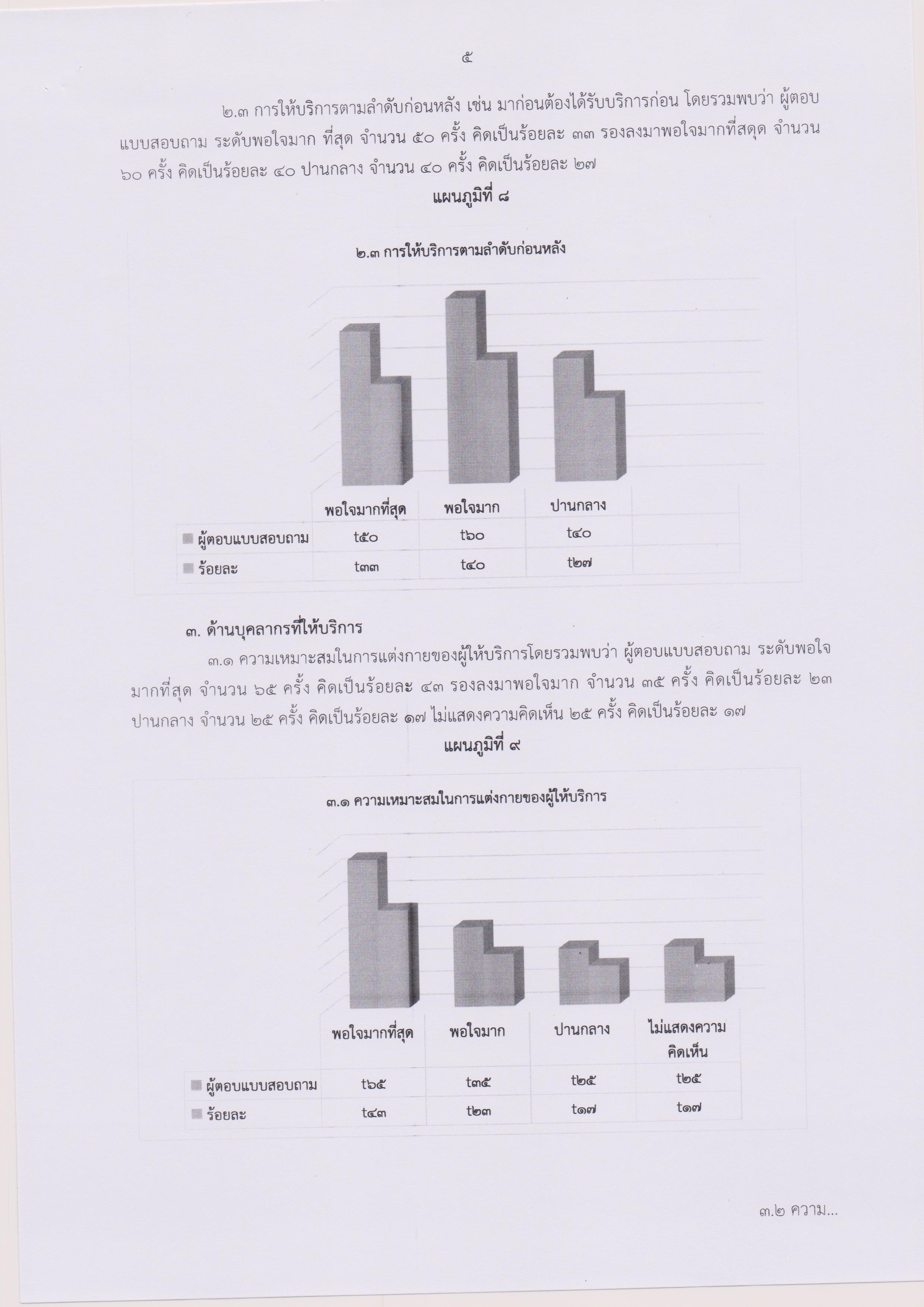 รายงานผลการประเมินความพึงพอใจในคุณภาพฯ 006