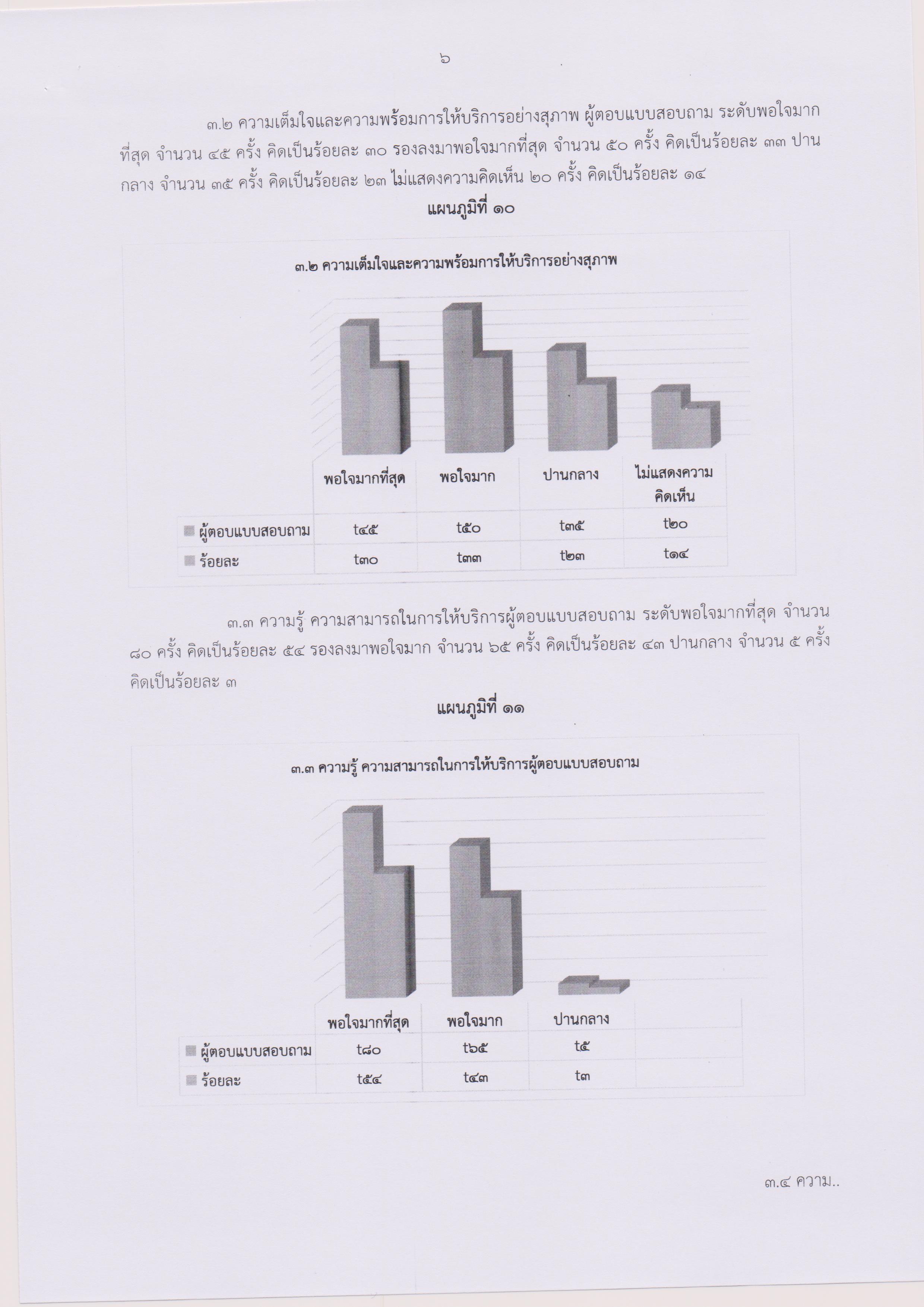 รายงานผลการประเมินความพึงพอใจในคุณภาพฯ 007