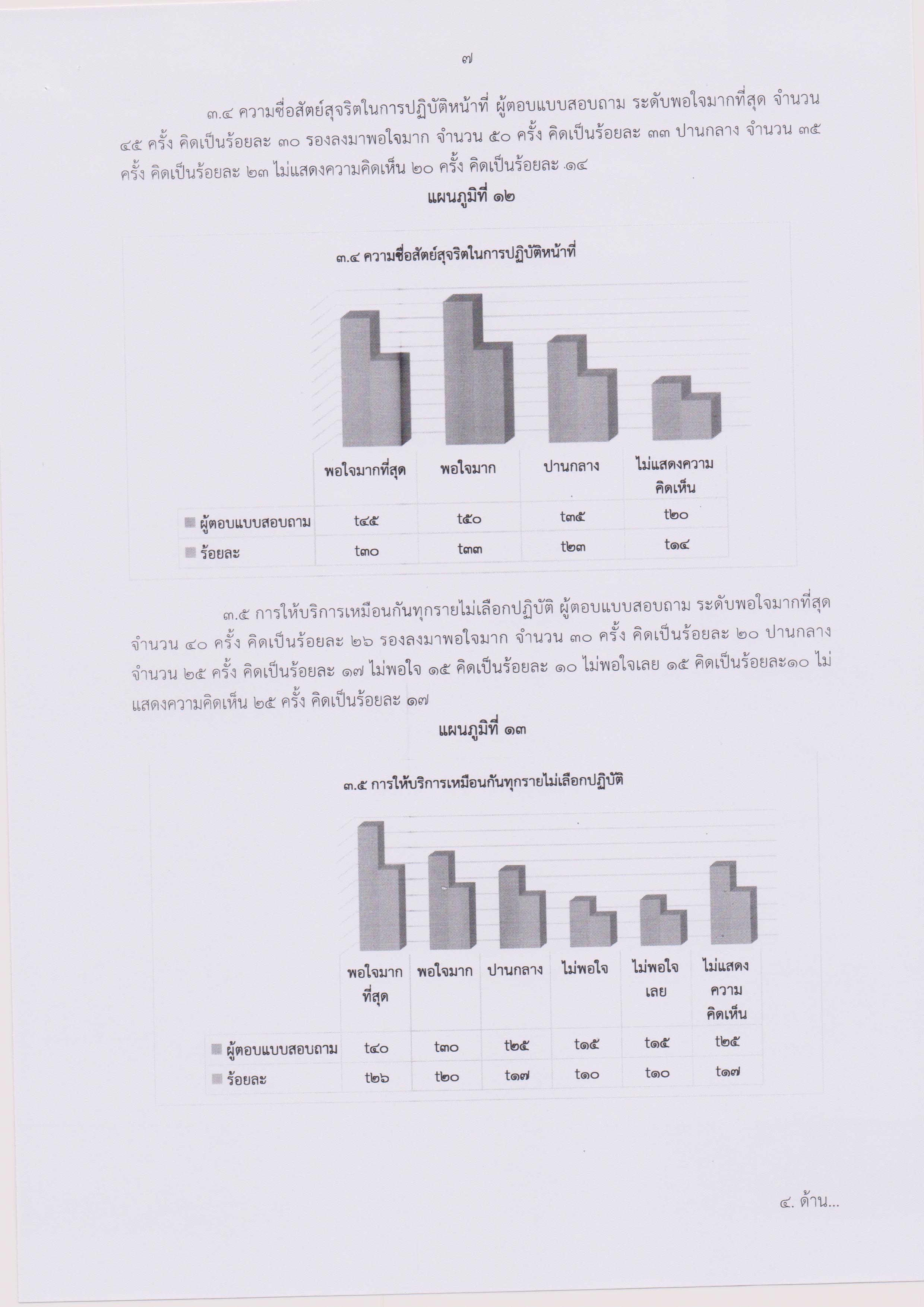 รายงานผลการประเมินความพึงพอใจในคุณภาพฯ 008