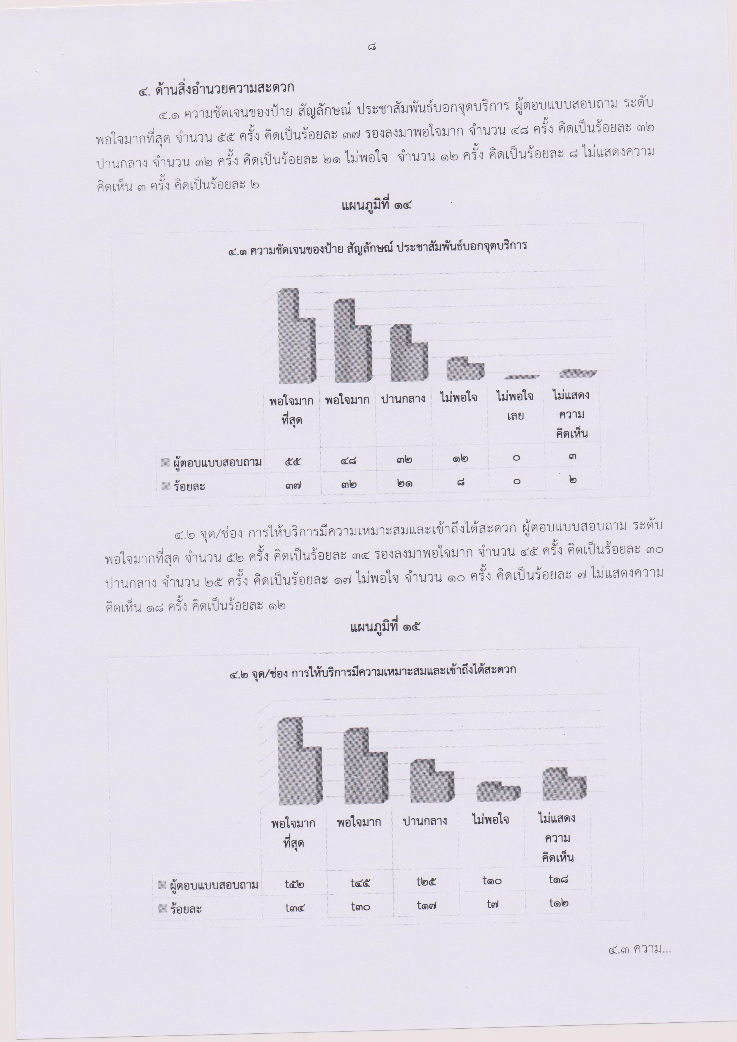 รายงานผลการประเมินความพึงพอใจในคุณภาพฯ 009