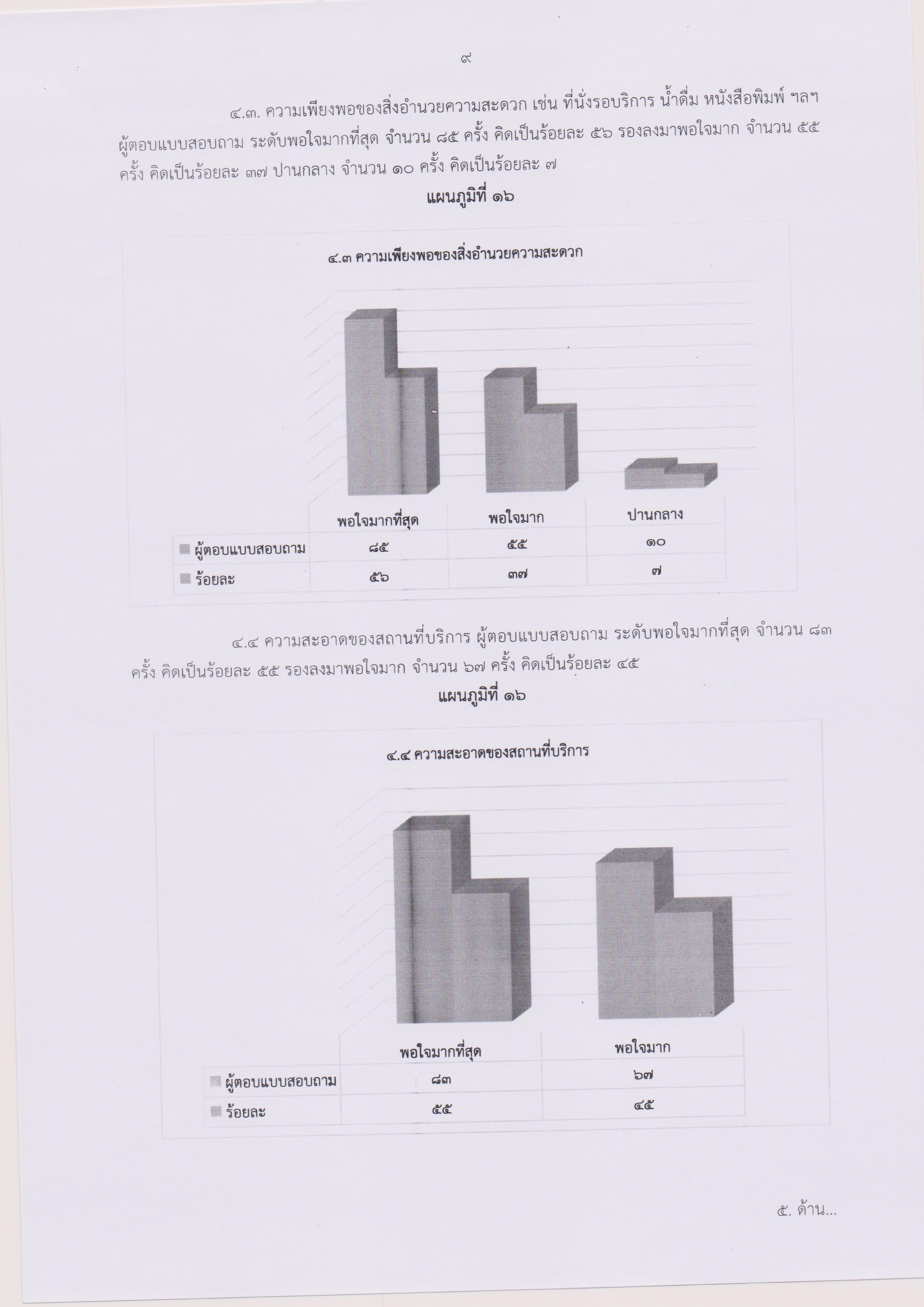 รายงานผลการประเมินความพึงพอใจในคุณภาพฯ 010