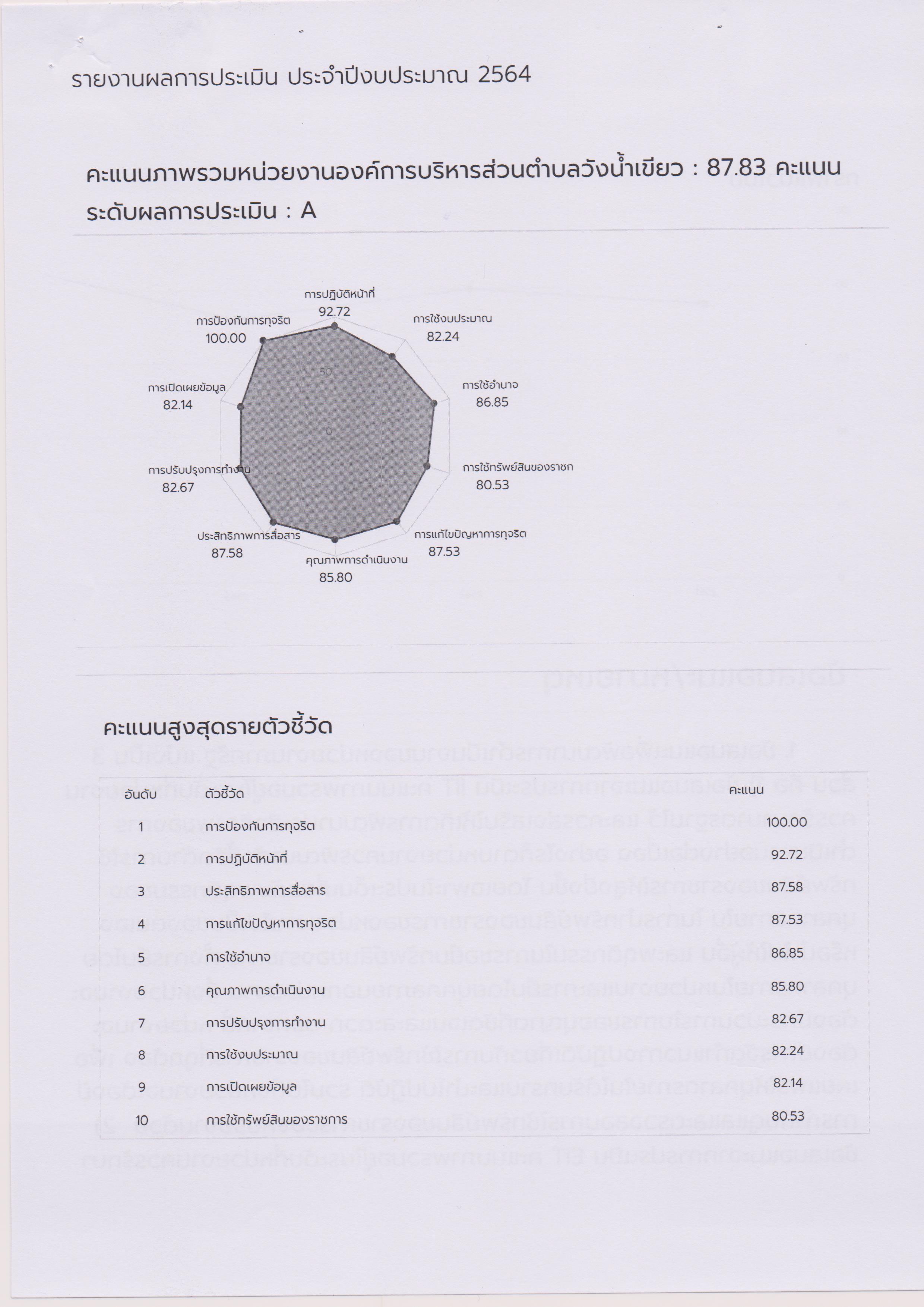 สภาพแวดล้อมการทำงานของเจ้าหน้าที่ในหน่วยงานภาครัฐ 001