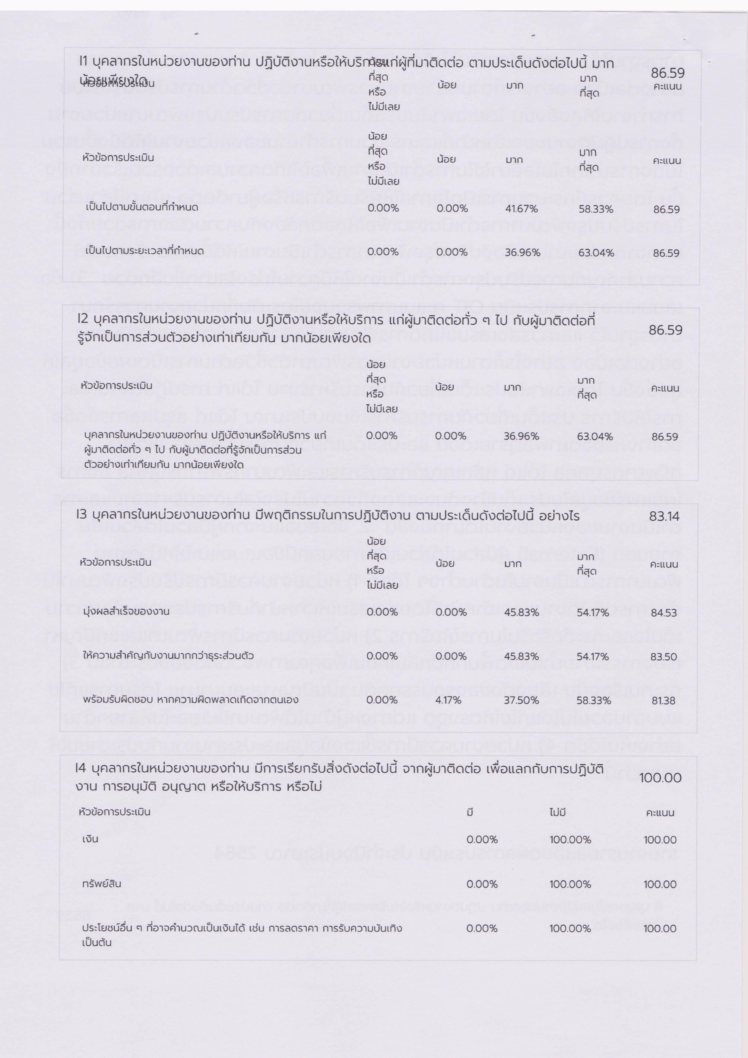 สภาพแวดล้อมการทำงานของเจ้าหน้าที่ในหน่วยงานภาครัฐ 004