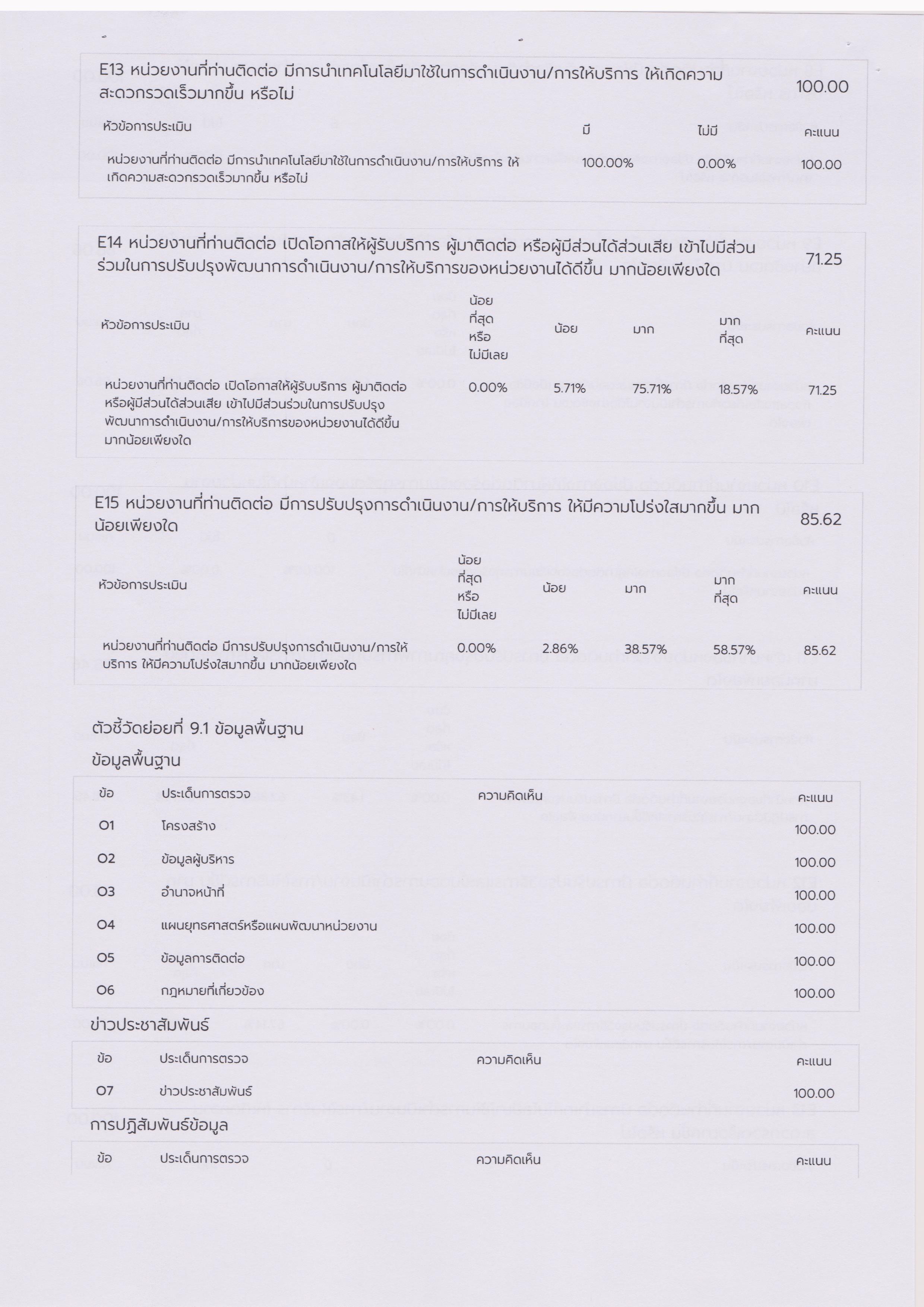 สภาพแวดล้อมการทำงานของเจ้าหน้าที่ในหน่วยงานภาครัฐ 014